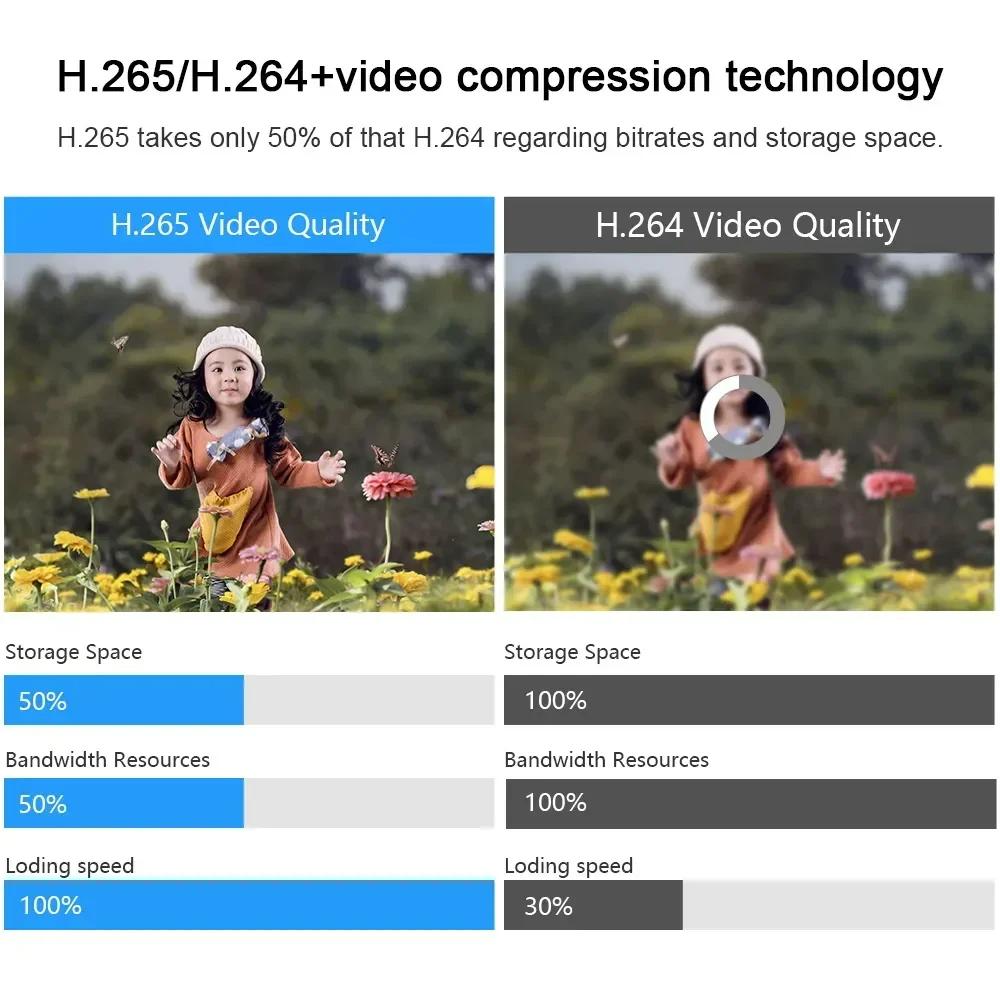 LS VISION 4G SIM Card Solar Camera WiFi Outdoor HD Night Vision IP CCTV Surveillance IP66 Waterproof 2 Way Audio PIR Humanoid Detection