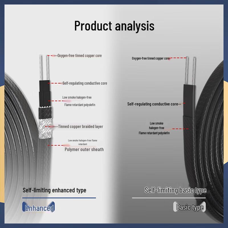 Sai Fan Lu Selbstbegrenzendes Flammwidriges Explosionsgeschütztes Heizkabel