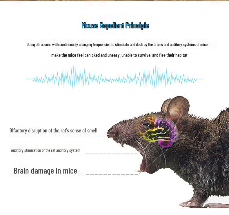 High-Efficiency Ultrasonic Rodent Repeller: Silent Electronic Pest Control for Cats & Homes