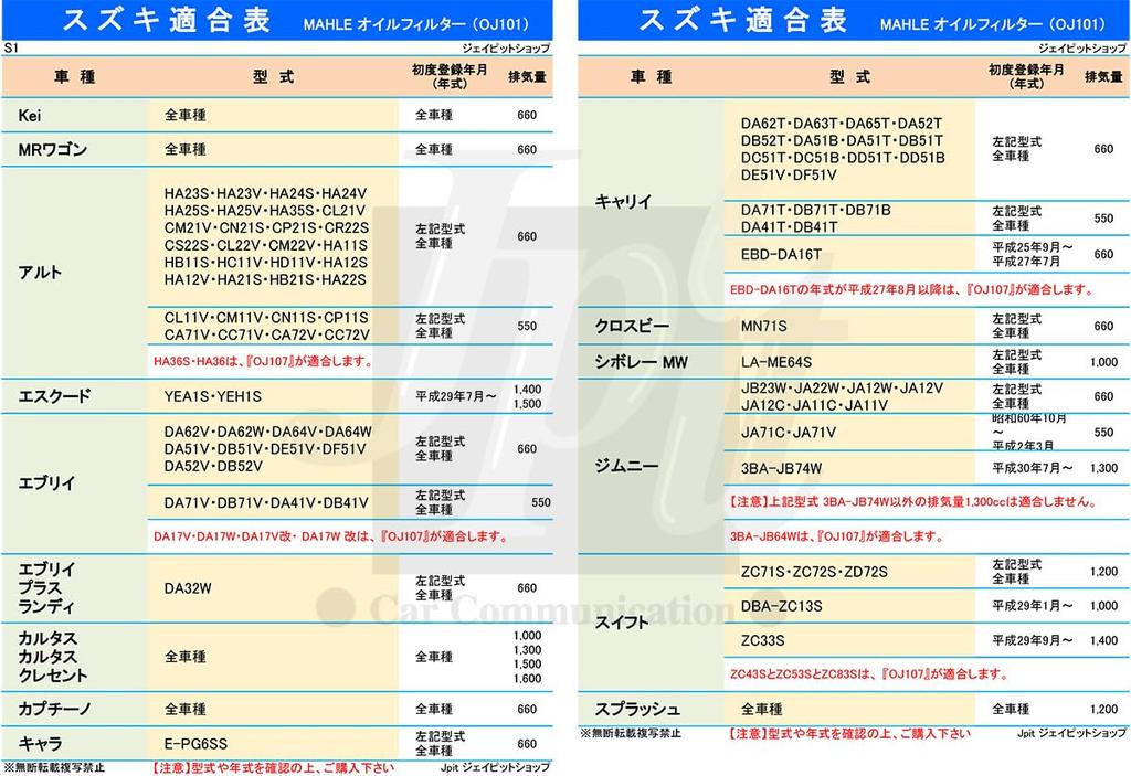 [Sada 3 kusů] Filtr MAHLE, Suzuki Subaru Daihatsu Toyota, Mazda, Mitsubishi, Nissan, Kei,