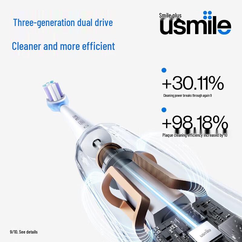 

Usmile Y1 Pro Sonic Electric Toothbrush