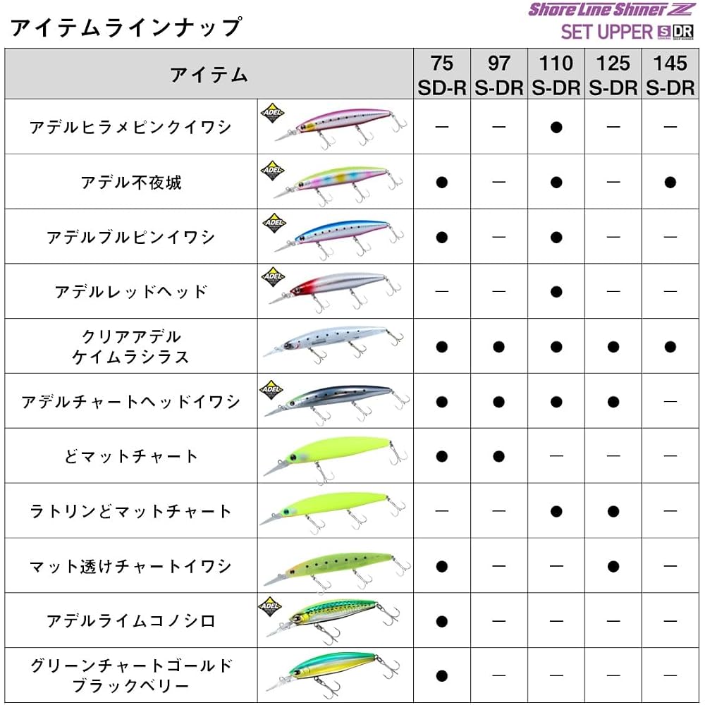 Daiwa Shoreline Shiner Z Set Upper 97S-DR Chart Back Pearl Fishing Lure