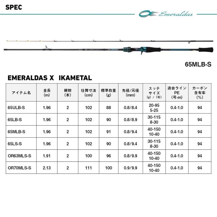 Daiwa Emeraldas X IM Ika Metal Rod 65LB-S J Black