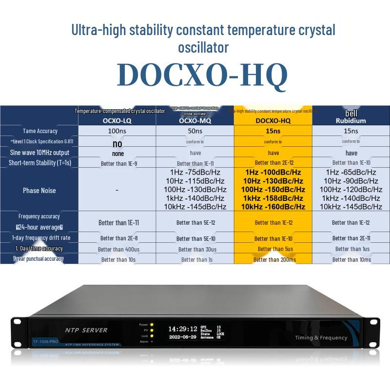 Flagship GPS/Beidou NTP Server with Ultra-Stable Oscillator