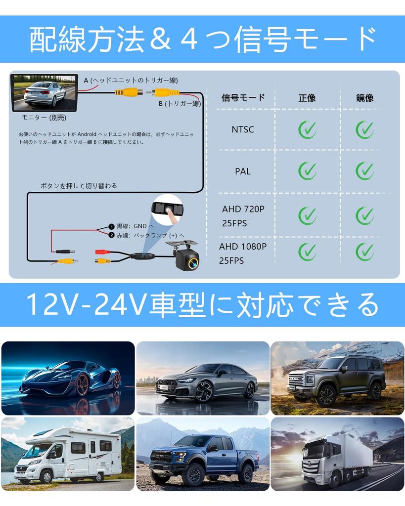 Car Backup Camera [2026 Industry First! 4 Signal Mode Switching, 1080P 12-24V Support] 170° Ultra-Wide Angle, 3 Megapixels, AHD/CVBS Compatible, Night