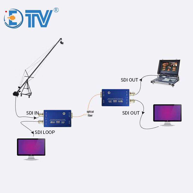 ETVSDI 3G-SDI Fiber Optic Extender