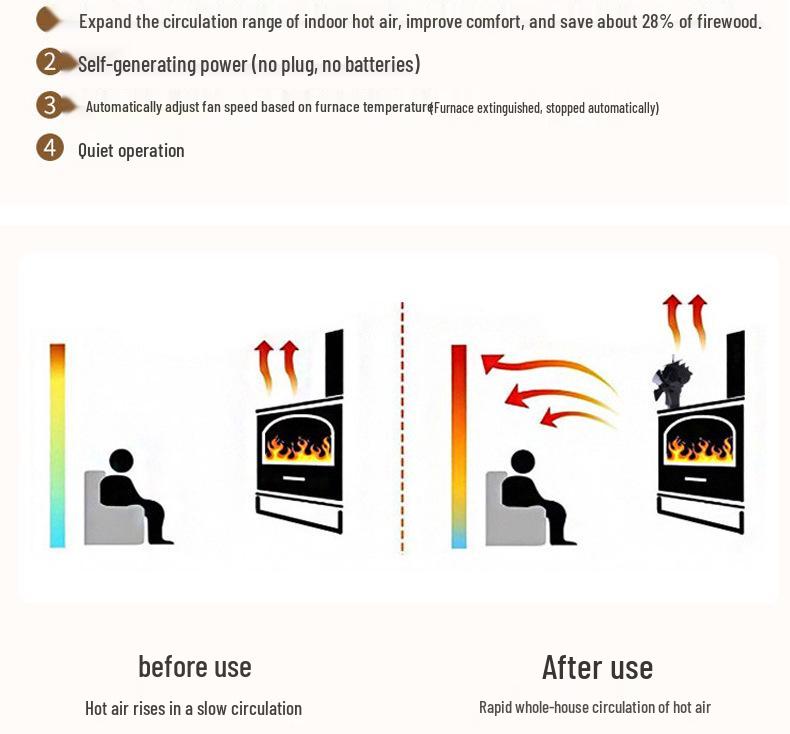 Leaf Thermo-dynamic Aluminum Fireplace Fan: High-Temperature Resistant Rotating Heating Plate for Portable Thermal Energy Generation.