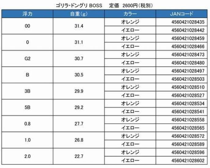 Grex Plus Gorilla Acorn BOSS Yellow Conical Float (1.0/BOSS Yellow)