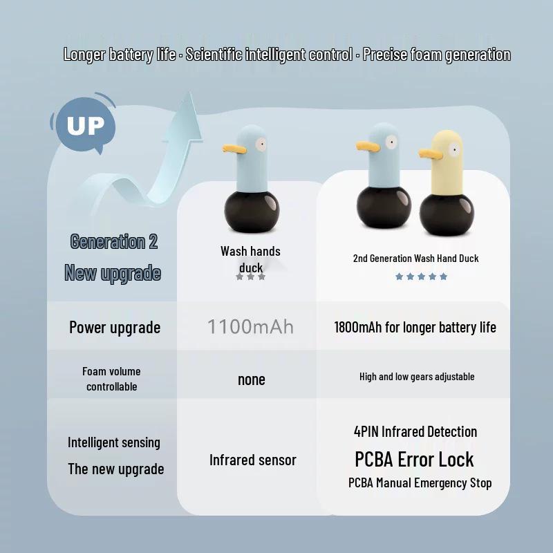 Duck Automatic Foaming Soap Dispenser with Sensor