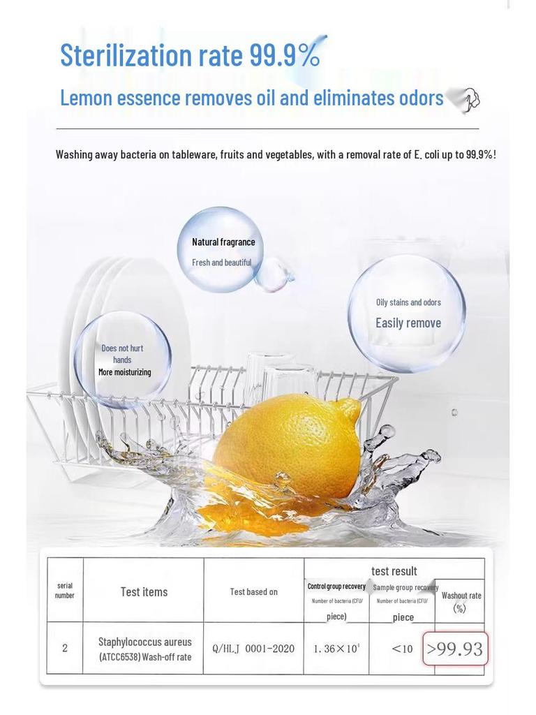 Vitality 28 Dish Soap: Effortless Degreasing and Rinsing for Dishes, Fruits, and Vegetables- Ideal for Home or Restaurant Use