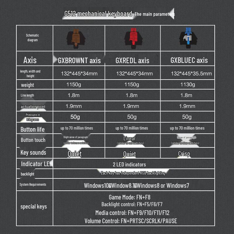 Logitech G512 Wired Mechanical Gaming Keyboard