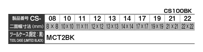 TONE Combination Wrench Set CS100BK Black (10 Pieces)
