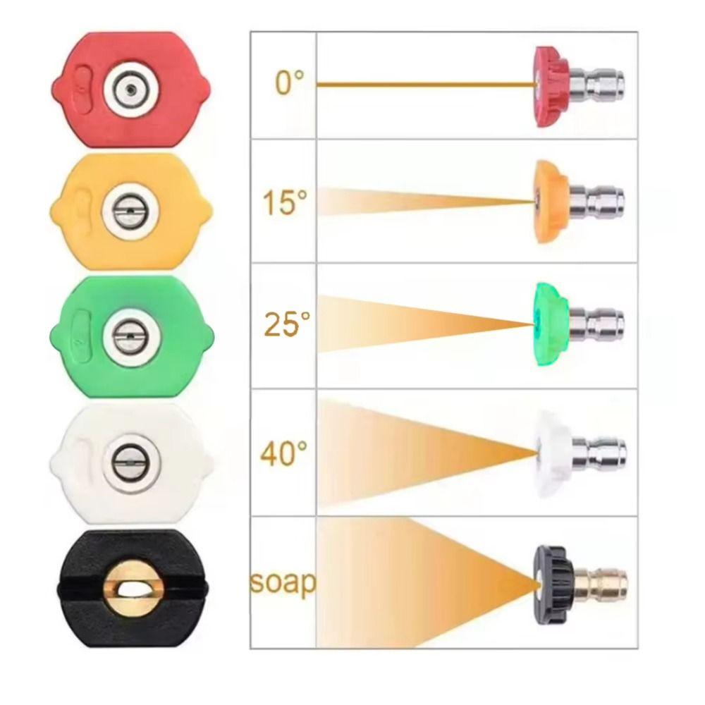 360 Degree Pivoting High Pressure Washer Kit Washer Accessori  Car Washing