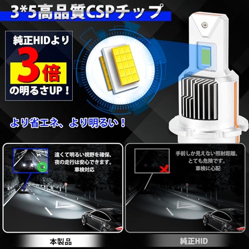 [OEM Shape, Plug-in Compatible] D4S LED Headlight, D4R LED Bulb, OEM HID To LED D4S Headlight, Vehicle Inspection Compliant, 6000K, 12000lm, 2800