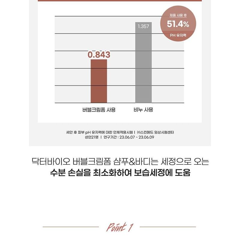 DR. Bio - Schaumshampoo & Körperreiniger