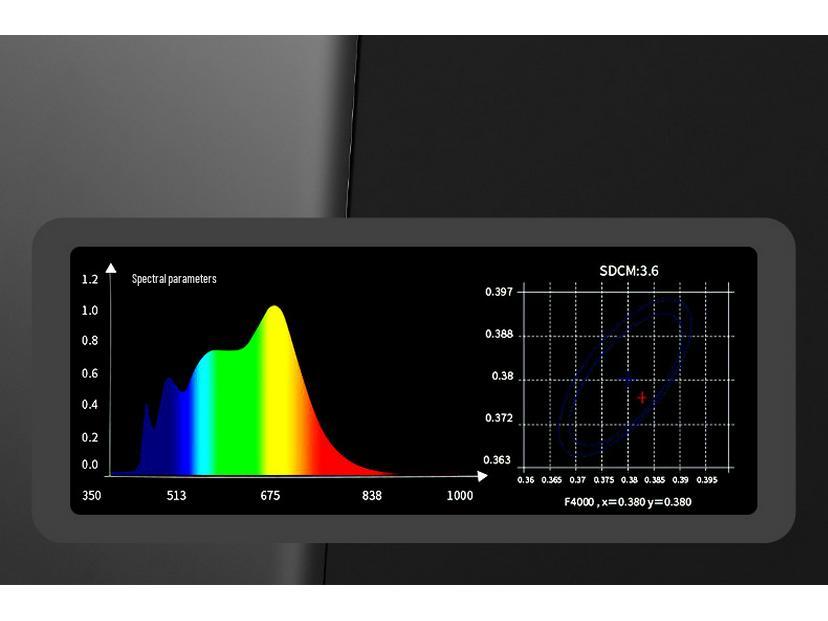 Anti-Blaulicht LED Schreibtisch- und Monitorlampe mit asymmetrischem Augenschutz und zeitgesteuerter Dimmfunktion
