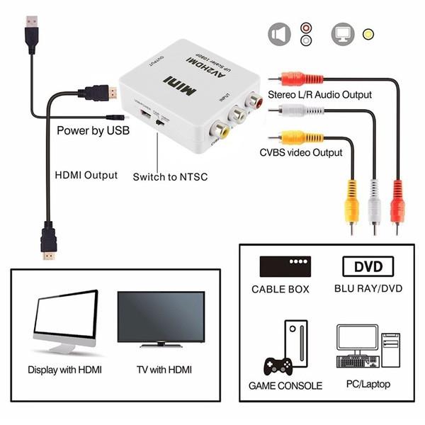 Miniav To Hdmi Converter Cable With High Speed Transmission For Home Theater Setup