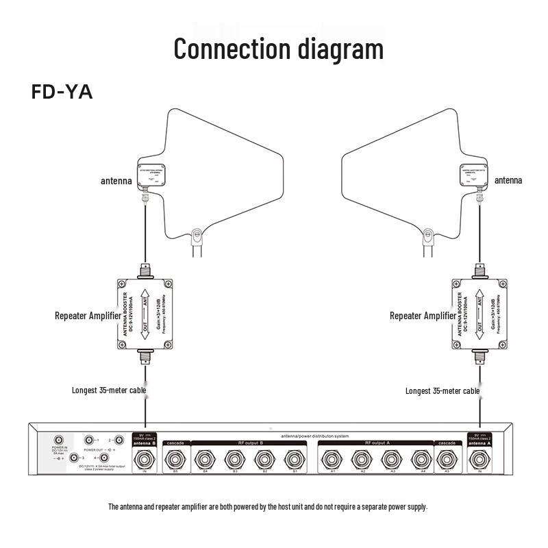 Weishu Wireless Conference Audio Signal Splitter (CN version)