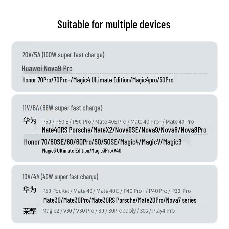UGREEN 100W 6A Type-C Super Fast Charging Cable