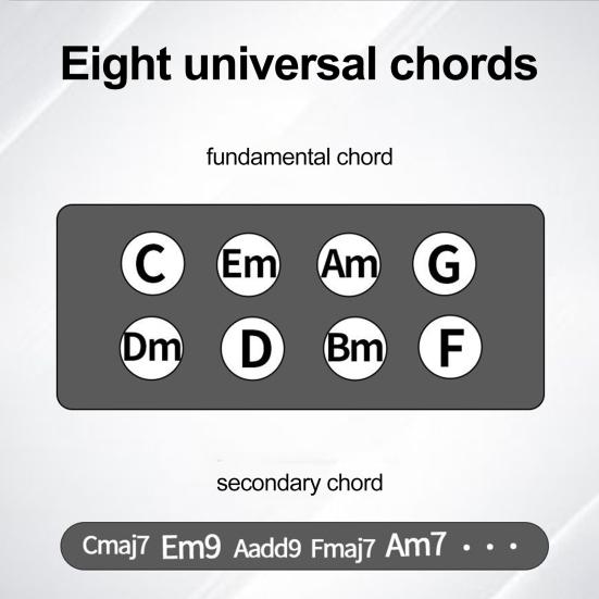 Guitar Chord Presser Guitar Aid Chord Trainer Guitar Starter Instrument de învățare Practica acordurilor