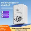 Toegangscontrole en alarmsystemen – Sensoren en alarmen