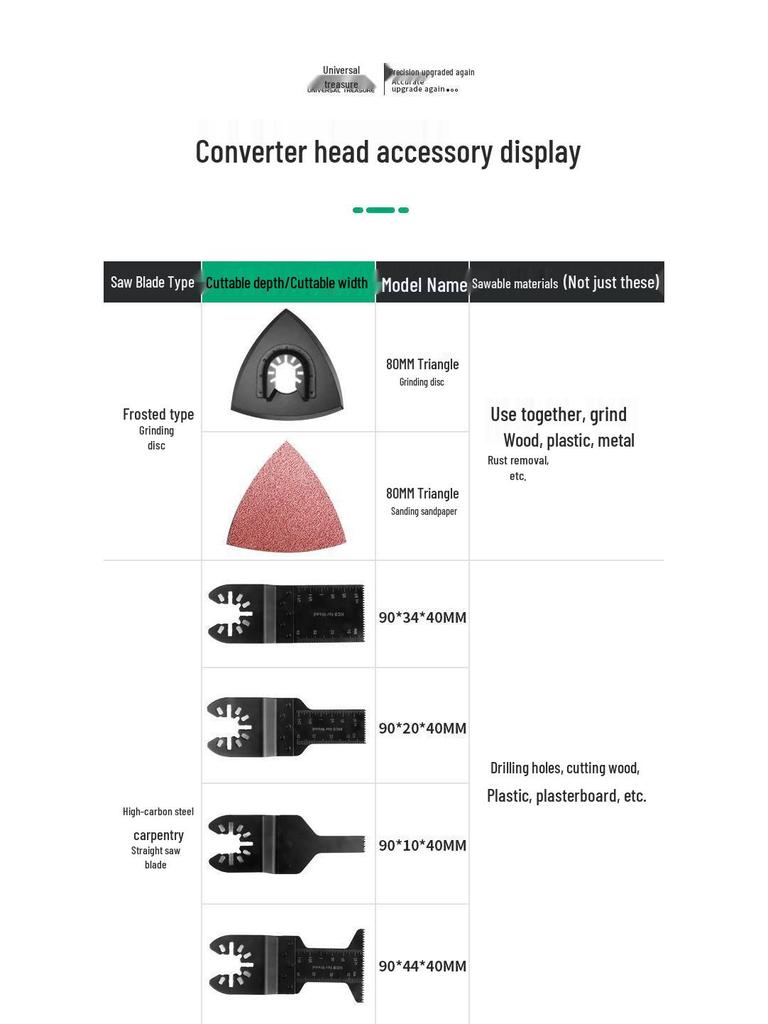 Angle Grinder Conversion Head: Multifunctional Woodworking Trimmer & Cutting Machine Adapter