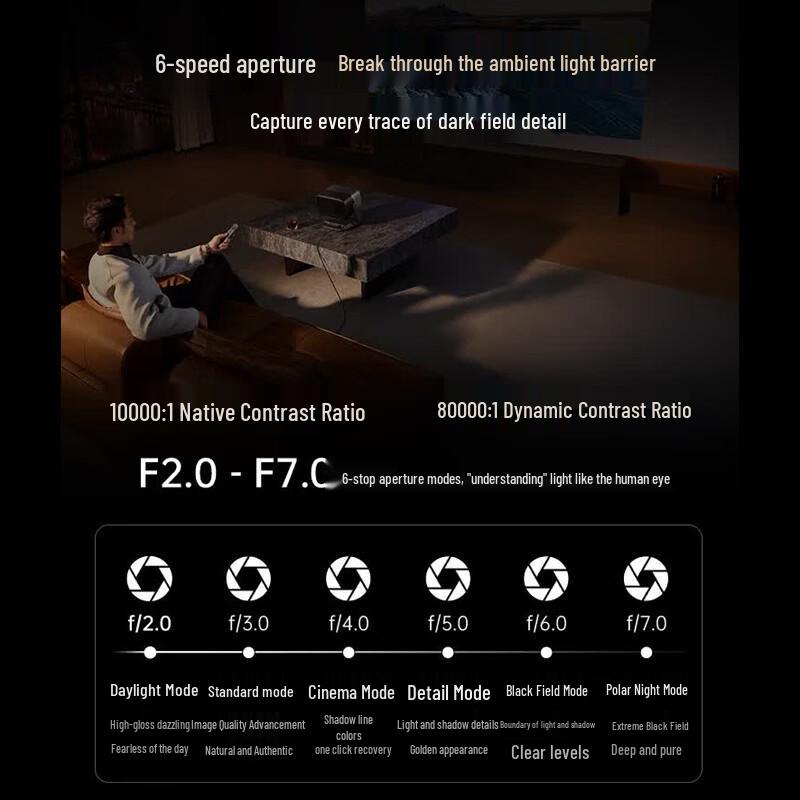JMGO 4K Tri-Color Laser Projector Series (CN Version)