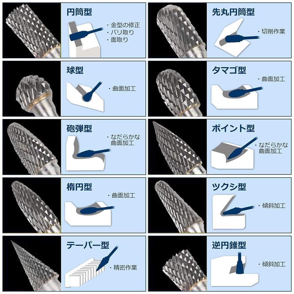 Kimlonton Super Hard Tungsten Steel Router Carbide Drill Set of 20 Blade Comes In a Dedicated Plastic Essential for and Craft Burs, Bits, Bits, (Shank
