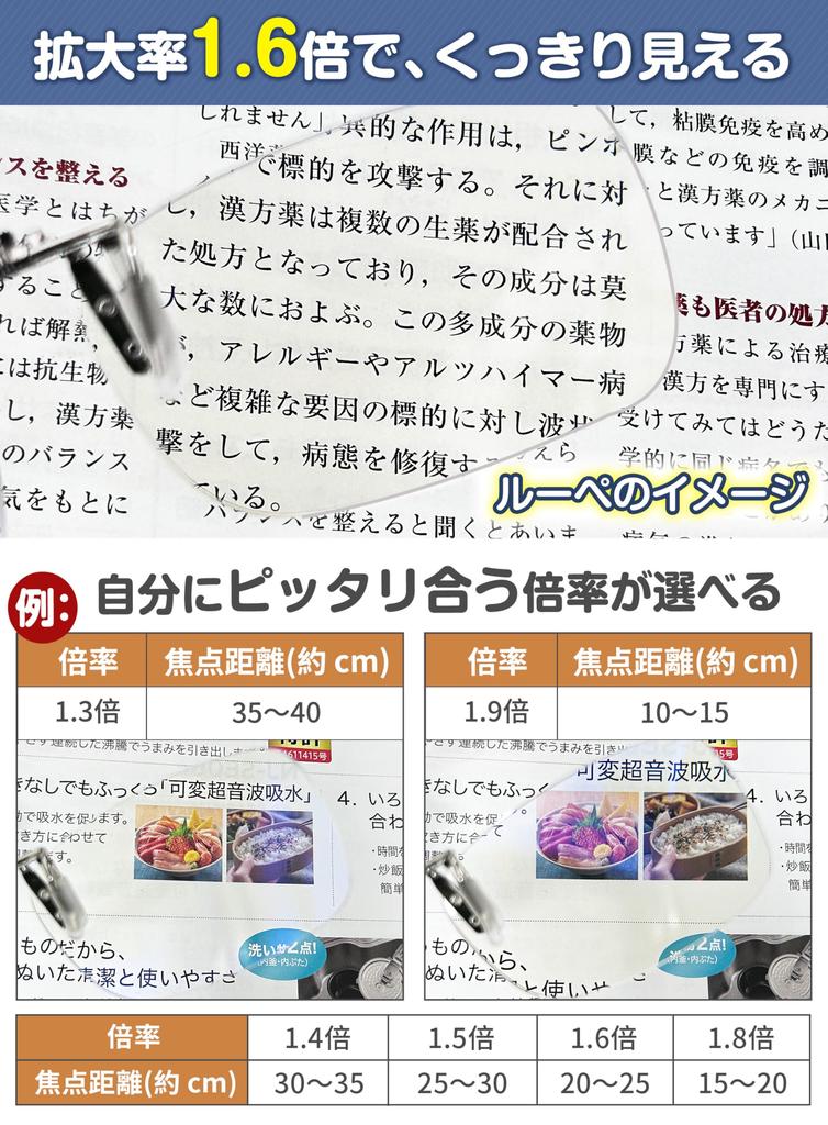 GOKEI Magnifying Magnifying Blue Light Magnifying Magnifying Magnifying Magnifying Magnifying Magnifying Magnifying and Perfect for Detailed Radiation