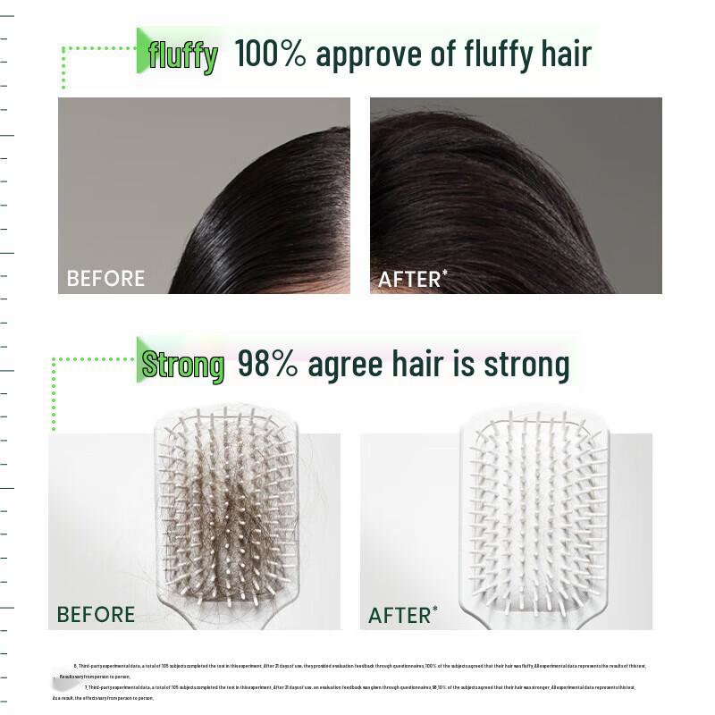 Rene Furterer Vitality & Fortifying Shampoo