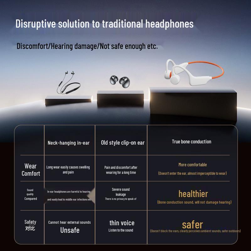 Wireless Bone Conduction Bluetooth Sports Headphones for Running & Cycling