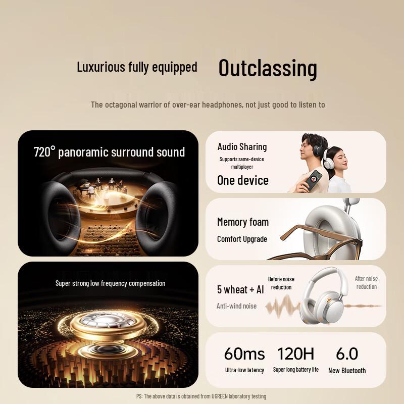 Ugreen HiTune Max6 HP206 Wireless Hi-Res Over-Ear Headphones
