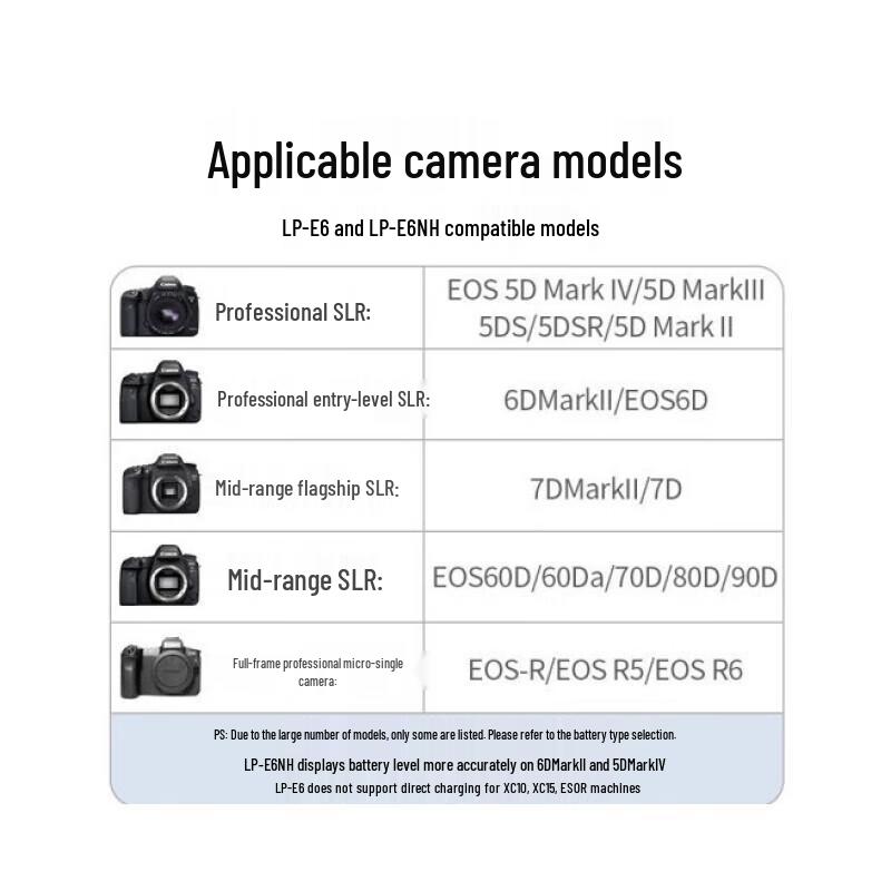 Ugreen Direct Charge Battery for Canon LP-E6NH