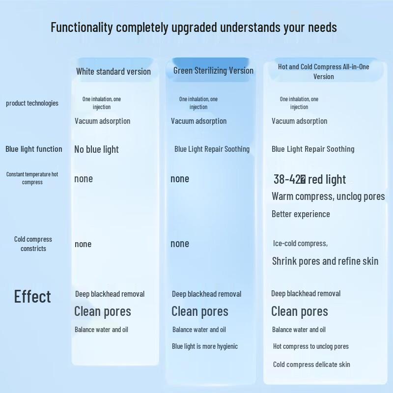 DOCO LAB Small Bubble Facial Pore Cleaner