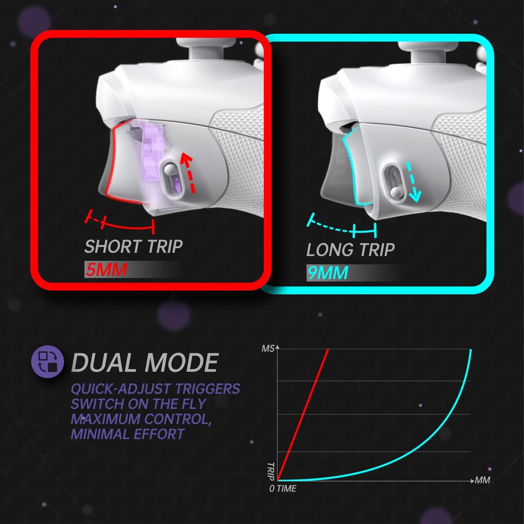 EXtremeRate ASR Reset Pełny Zestaw Przycisków Shell dla Xbox Core Cechy ergonomiczny spust miękka guma i góra i dół Kompatybilny z Xbox Series X S &