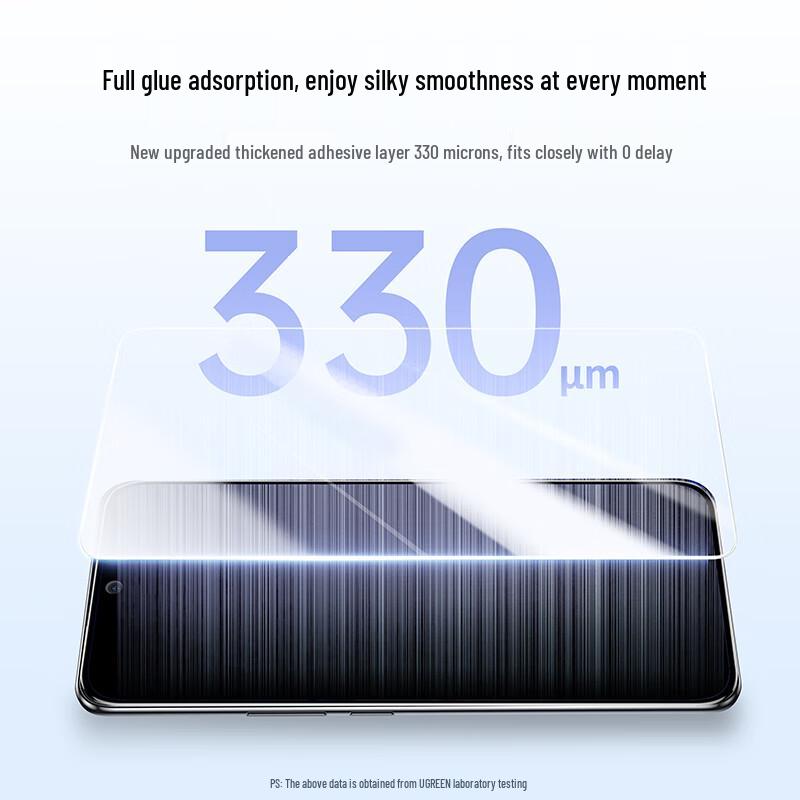 Ugreen HD Anti-Fingerprint Screen Protector (2-Pack)