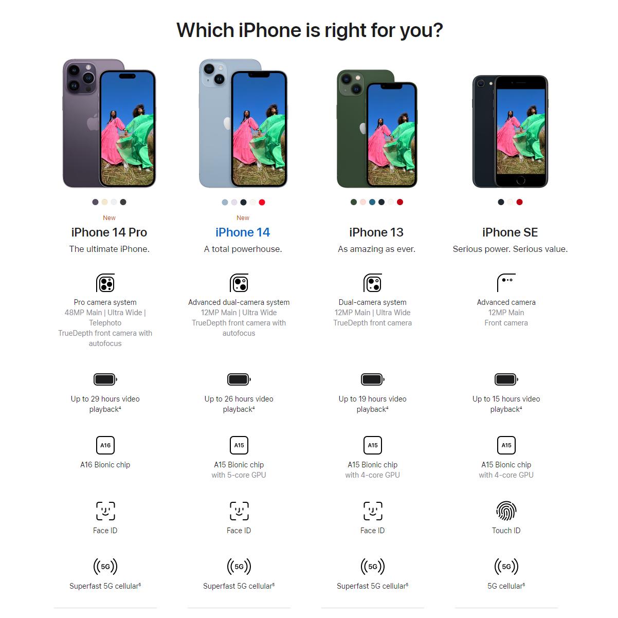 Айфон с 2 физическими сим. Айфон 14 размеры. Айфон из китая. X/a iphone страна. Версии айфонов.