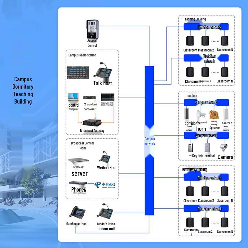 IP Network Video Intercom System (CN version)