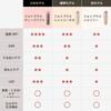 [Yaman] Photo Plus Shiny Neo Multifunction Beauty Device 11 Functions in 1, Standard Model, Gold, with Sticker [Amazon.co.jp Limited]