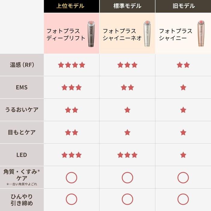 [Yaman] Photo Plus Shiny Neo Multifunction Beauty Device 11 Functions in 1, Standard Model, Gold, with Sticker [Amazon.co.jp Limited]