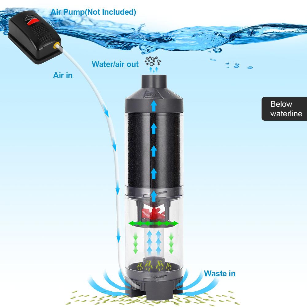 Fish Feces Collector Aquarium Sewage Collector Fish Tank Automatic Cleaning Filter