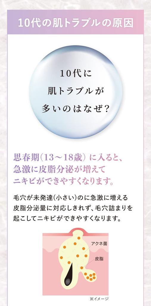 Piu Acne White Lotion refill pack special acne acne natural cosmetics <1 + bottle> Acne, scars, care, whitening, teens,