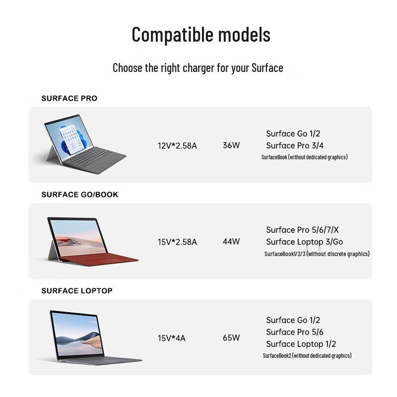 Green Giant Energy 45W Charger for Microsoft Surface