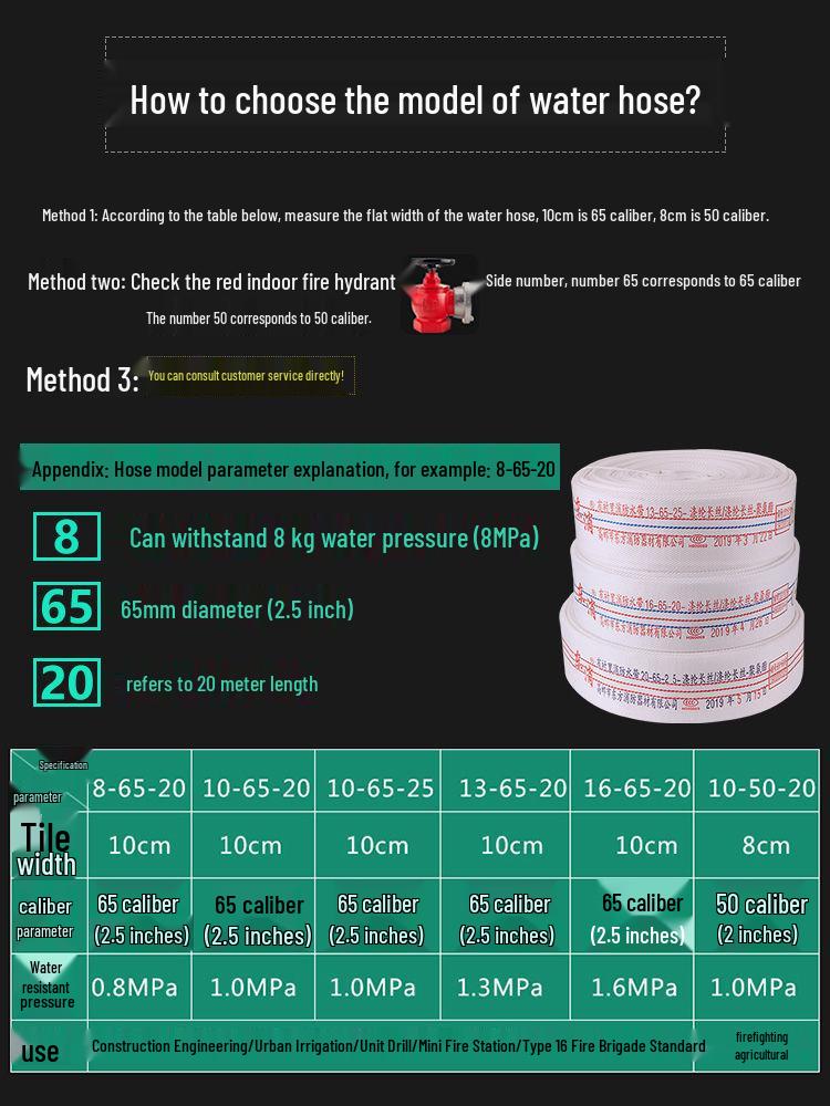 High Pressure 65ft Fire Hose & Hydrant Connector with Explosion-Proof Water Gun, 20/25m