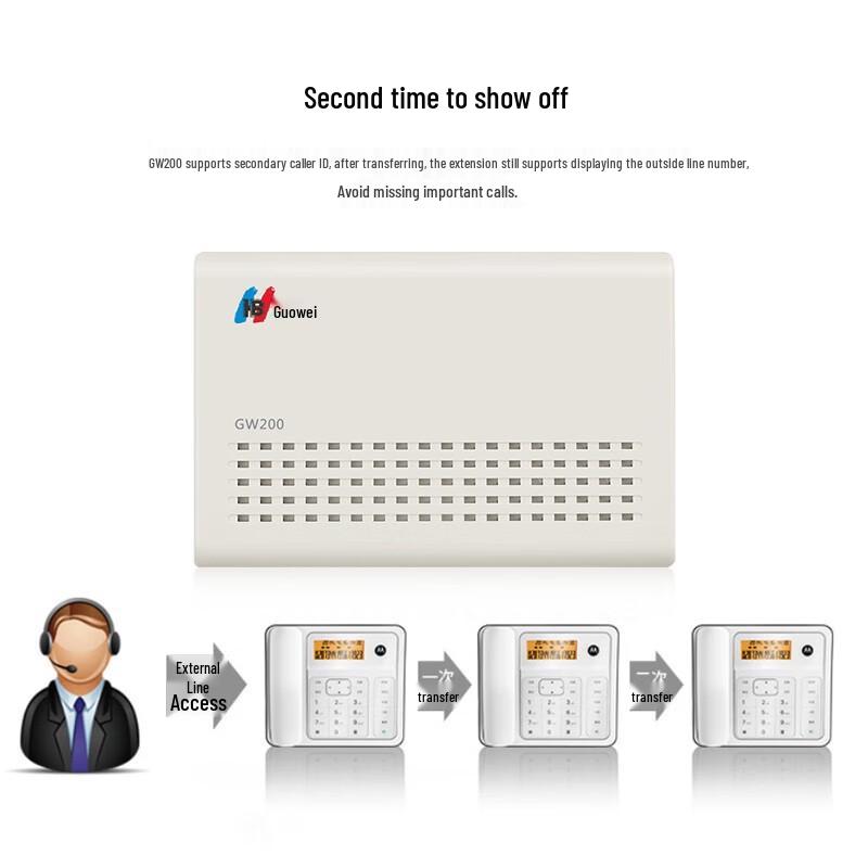 

Guowei GW200 4x16 Plug & Play Telephone PBX System
