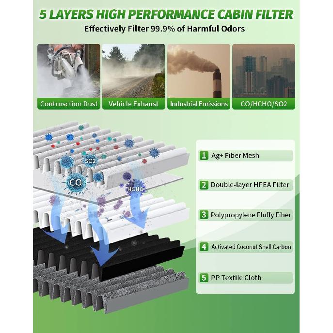 2-Pack HEPA Cabin Air Filter Fits For Subaru Forester 2.5L (-2024), WRX (-2024) Cabin Filter Replacement (72880-FL000) Forester Accessories, CF12775