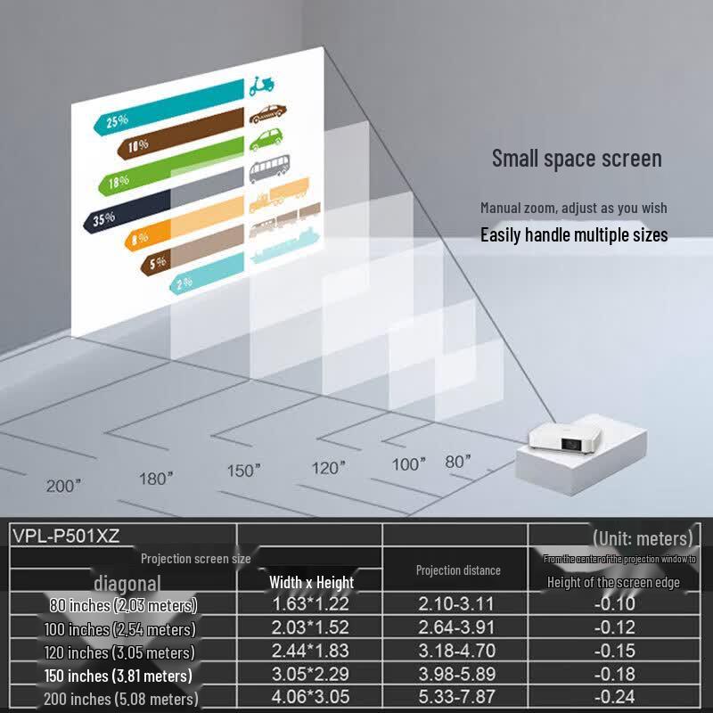 Sony VPL-P501XZ Laser Projector (CN version)