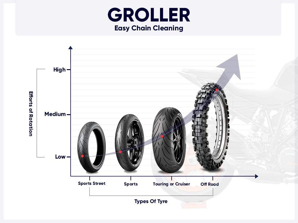GRAND PITSTOP Motorcycle Wheel Cleaning Stand - Paddock Stand Replacement - Wheel Roller Stand
