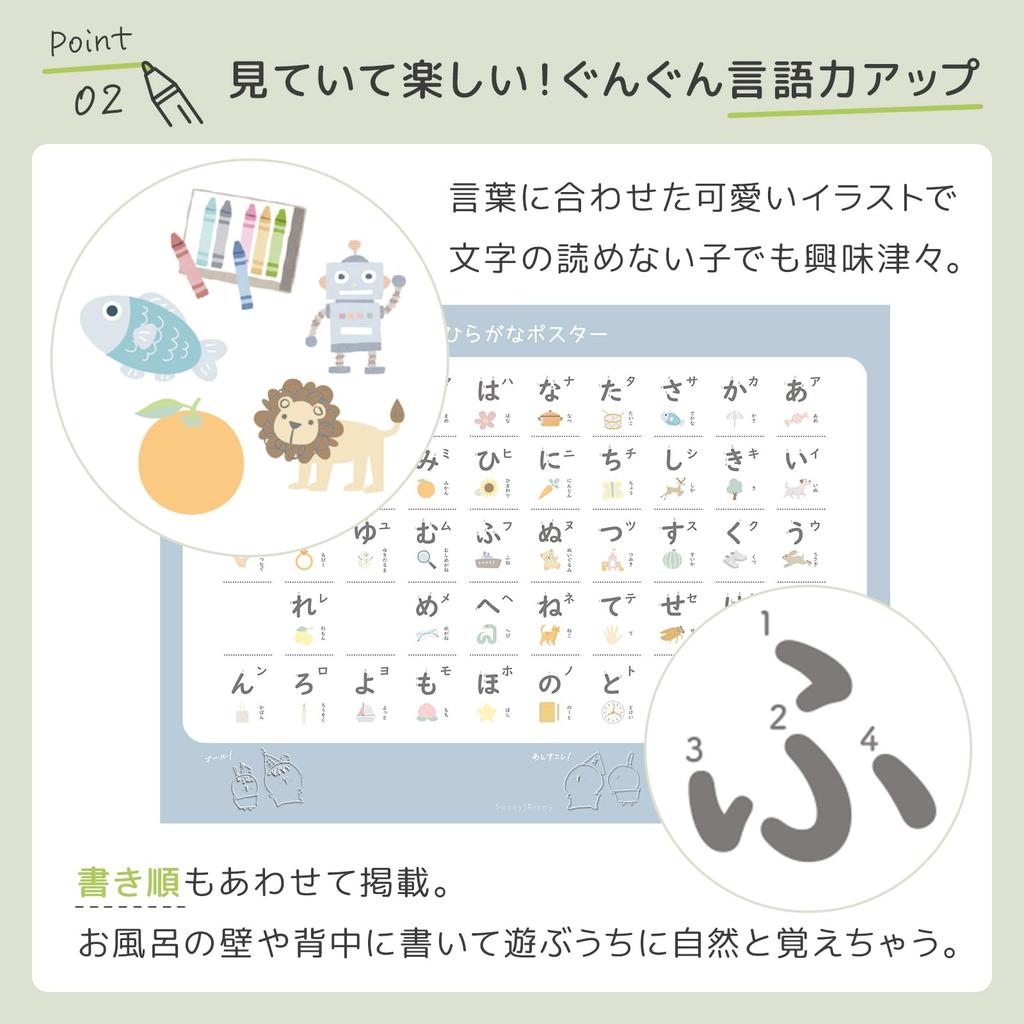 Stylish Bath Posters: Set of 3, Hiragana, Katakana, and Alphabet Learning Posters, A3 Size, A-I-U-E-O Chart, Katakana Chart, and English Chart.