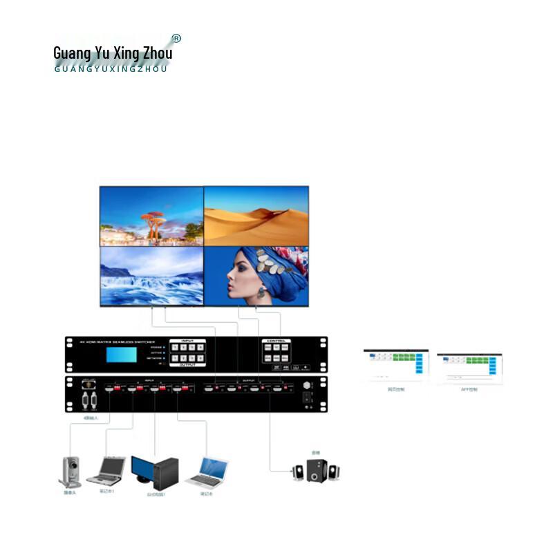GY-HDMI44-4K30-WF 4x4 HDMI Seamless 4K Matrix Switch